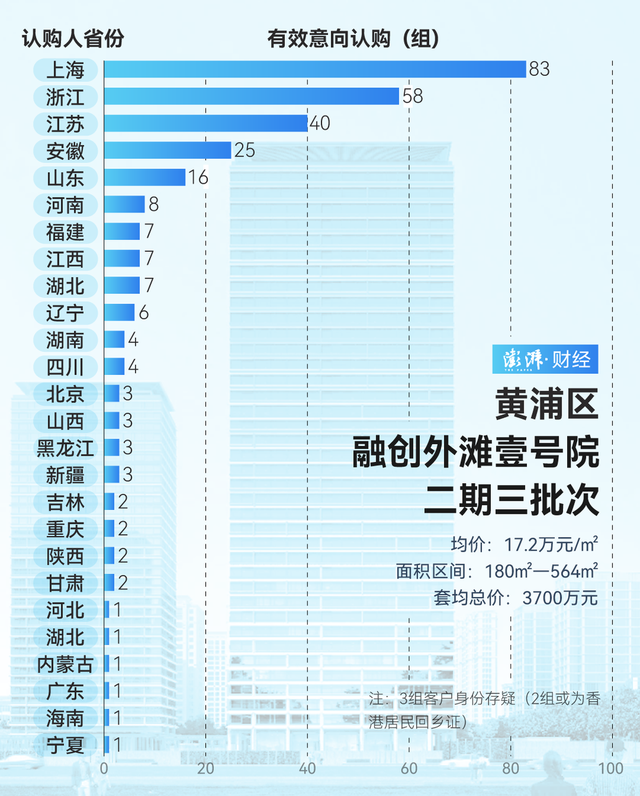 单价超15万的豪宅，今年已成交超2000套！谁在扫货上海豪宅？-第2张图片