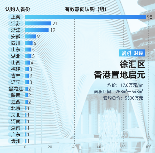 单价超15万的豪宅，今年已成交超2000套！谁在扫货上海豪宅？-第9张图片