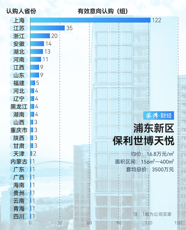 单价超15万的豪宅，今年已成交超2000套！谁在扫货上海豪宅？-第10张图片