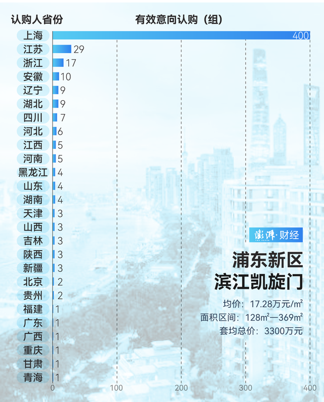 单价超15万的豪宅，今年已成交超2000套！谁在扫货上海豪宅？-第12张图片