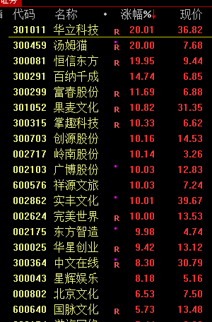 A股突然大涨！原因找到了！-第3张图片
