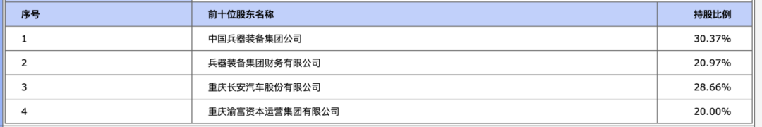 头部汽车金融20%股权，公开挂牌！-第2张图片