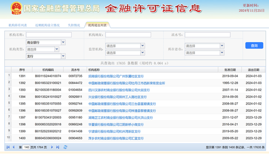 工行营口分行未经批准自行终止营业被罚 此前已有被吊销金融许可证先例-第1张图片