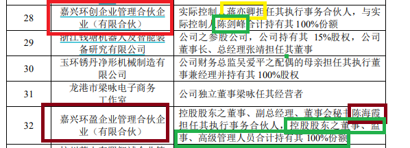 环动科技IPO：对大客户构成重大依赖并非行业惯例 连环资本运作打造“财富神话”后欲募资14亿元-第2张图片