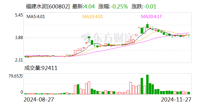 福建水泥：董事长王金星辞职-第1张图片