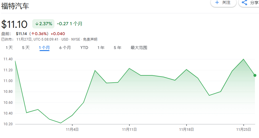 特朗普关税威胁对美国经济意味着什么？从水果到汽车，一切价格都将上涨-第1张图片