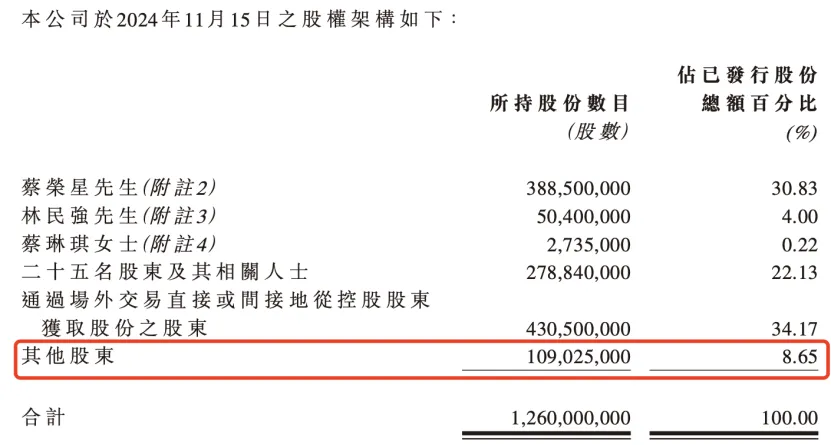 盘中跌超79%！这家港股闪崩引市场震荡，是何原因？-第3张图片