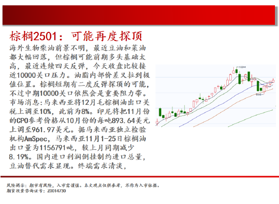 中天期货:商品指数持续震荡 橡胶重心上移-第13张图片
