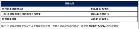 首日大跌！阿里复星都被埋？“减肥神药”概念股登陆港股-第3张图片