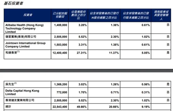 首日大跌！阿里复星都被埋？“减肥神药”概念股登陆港股-第4张图片