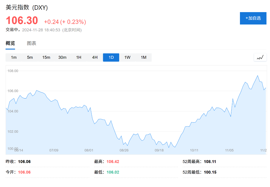 卢布大贬值！一周暴跌超10%，发生了什么？-第2张图片