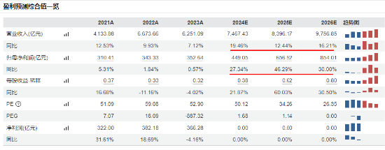 尾盘突发跳水，国防军工ETF（512810）缩量收跌0.82%！中船系尽墨，卫星互联网、低空经济局部活跃-第2张图片