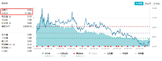 重磅会议在即，地产蓄势奋起！地产ETF（159707）逆市收涨0.73%日线4连阳！关注两大布局时点-第3张图片