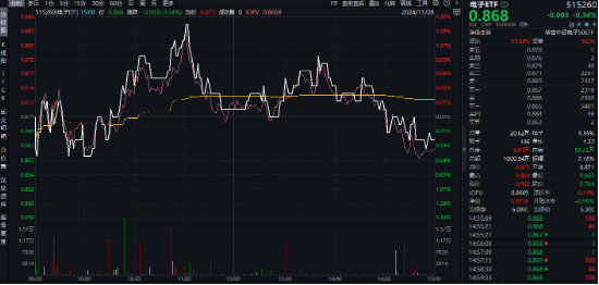 重磅会议在即，地产蓄势奋起！地产ETF（159707）逆市收涨0.73%日线4连阳！关注两大布局时点-第6张图片