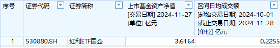 银河基金上报A500ETF你敢买吗？公司旗下仅1只ETF且上市13天规模缩水35%，近5日日均成交额465万元-第1张图片