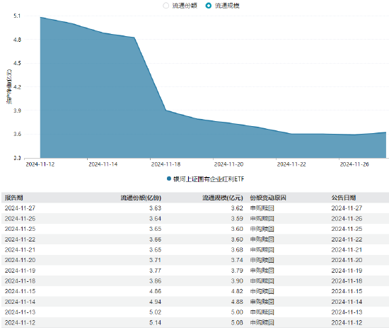 银河基金上报A500ETF你敢买吗？公司旗下仅1只ETF且上市13天规模缩水35%，近5日日均成交额465万元-第2张图片