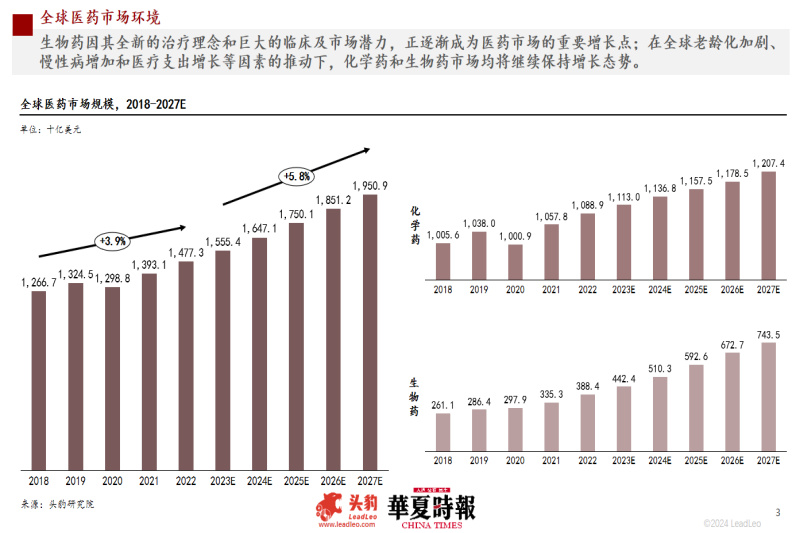 头豹研究院医疗行业资深分析师荆婧：医药企业承压前行-第2张图片