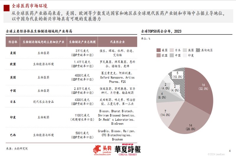 头豹研究院医疗行业资深分析师荆婧：医药企业承压前行-第3张图片