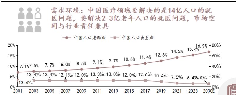 头豹研究院医疗行业资深分析师荆婧：医药企业承压前行-第4张图片