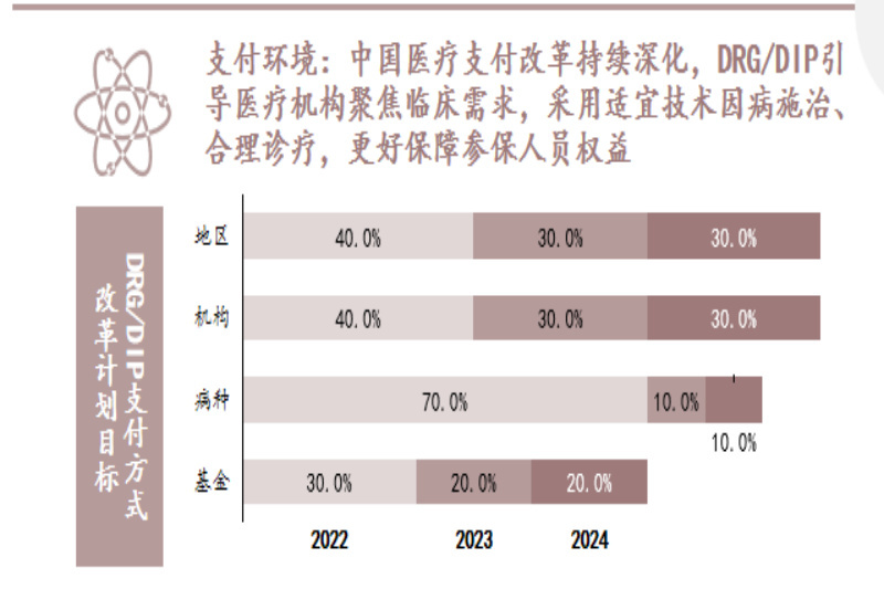 头豹研究院医疗行业资深分析师荆婧：医药企业承压前行-第6张图片