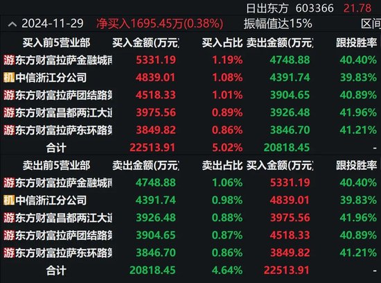 地天板！这只大牛股突发公告-第2张图片