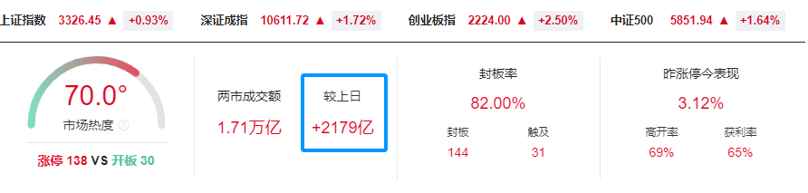 晚报| 四部门：九省市试点允许设立外商独资医院！上交所：寒武纪、赛力斯等获调入上证50指数！11月29日影响市场重磅消息汇总-第1张图片