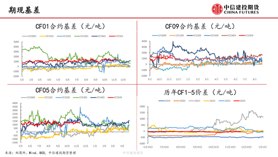 【棉花周报】新棉加工提速但销售进展缓慢-第8张图片