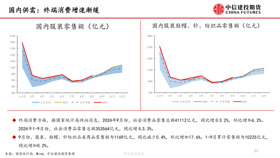 【棉花周报】新棉加工提速但销售进展缓慢-第20张图片