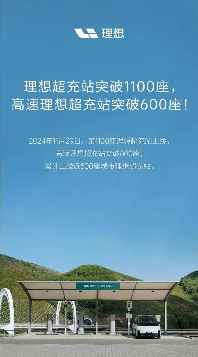 理想汽车第1100座超充站上线 高速理想超充站突破600座-第1张图片