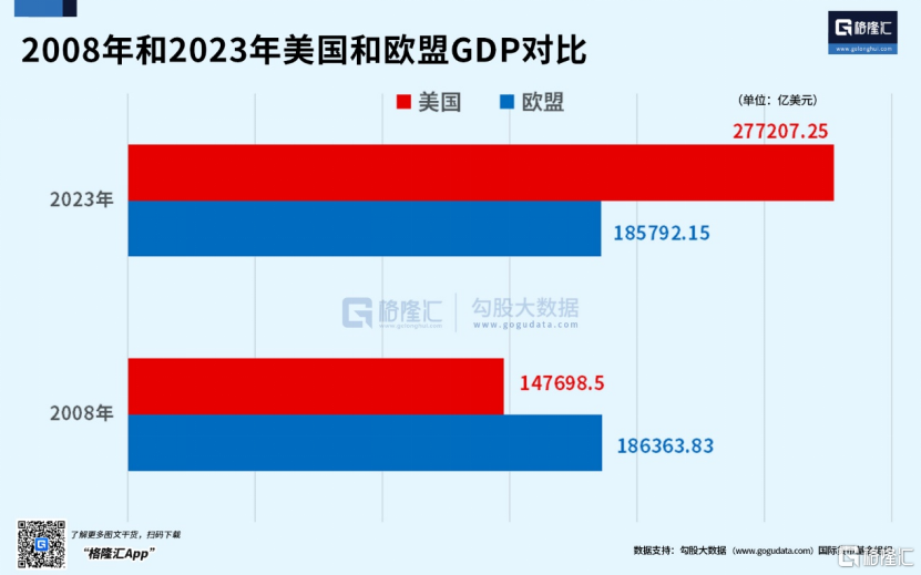 强大无匹的欧洲，缘何衰落至此？-第4张图片