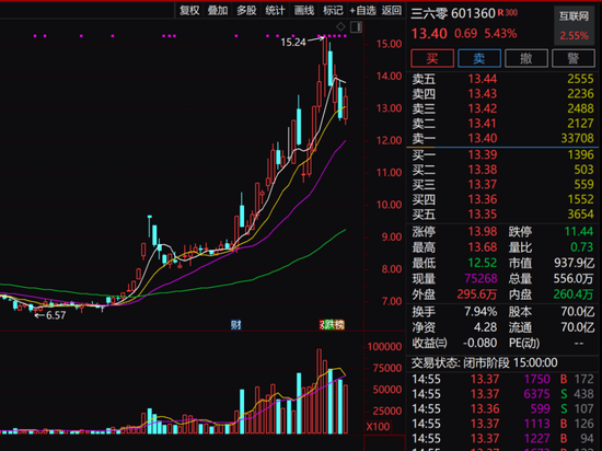 周鸿祎公司，突然拟1.33亿元卖房！-第3张图片