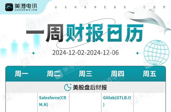 一周展望：鲍威尔携手非农炸场！黄金投资者需要小心了？-第1张图片