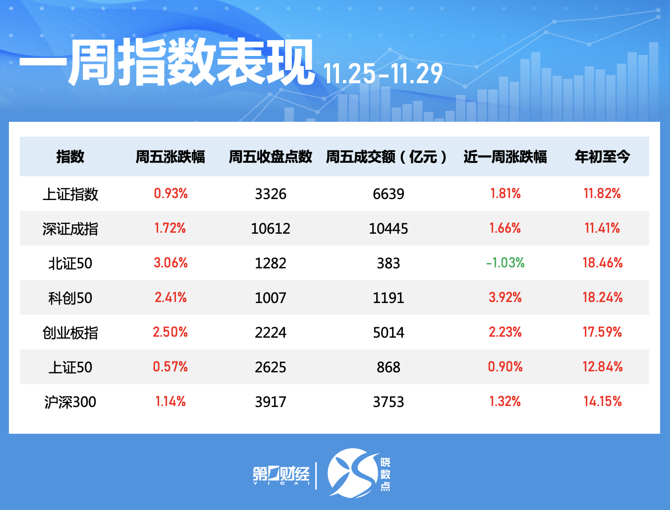 晓数点｜一周个股动向：“谷子”经济概念股活跃 两大板块遭主力大幅抛售-第1张图片