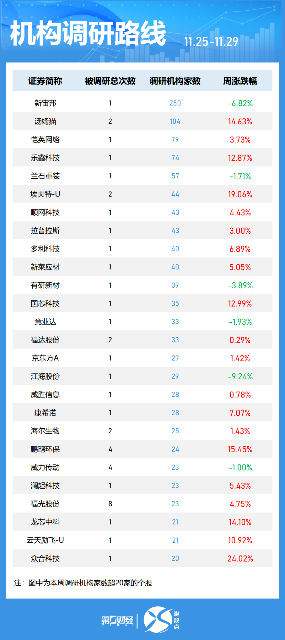 晓数点｜一周个股动向：“谷子”经济概念股活跃 两大板块遭主力大幅抛售-第6张图片