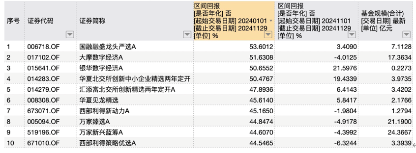 12月，关键阶段到了-第1张图片