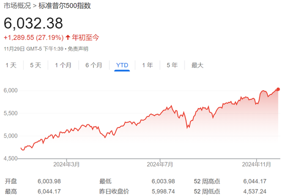 美股已连续两年涨超20%，特朗普“火上浇油”，华尔街担心：每个人都看涨！-第1张图片