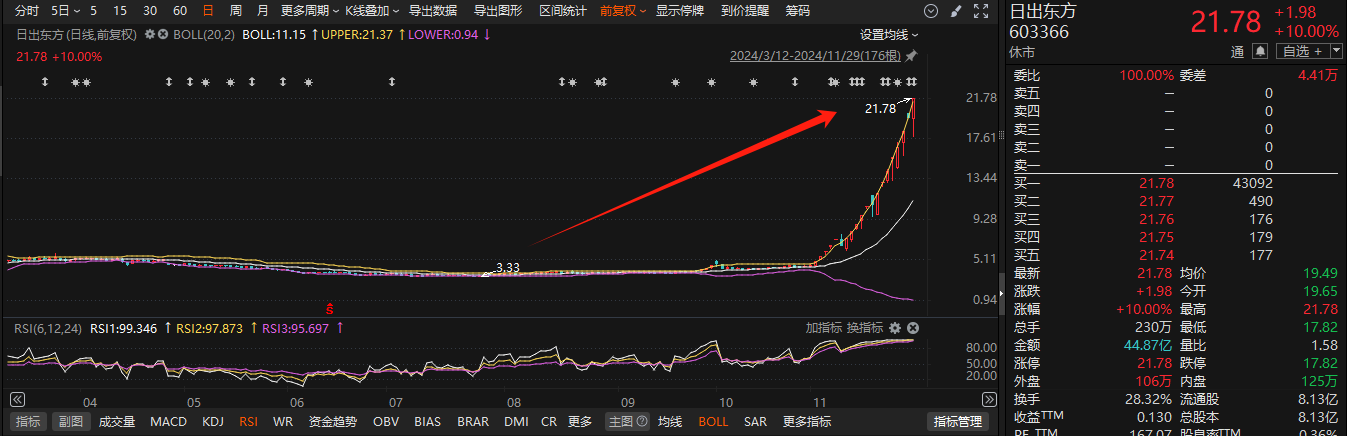 11月累计35家！A股上市公司董监高亲属短线交易层出不穷-第2张图片