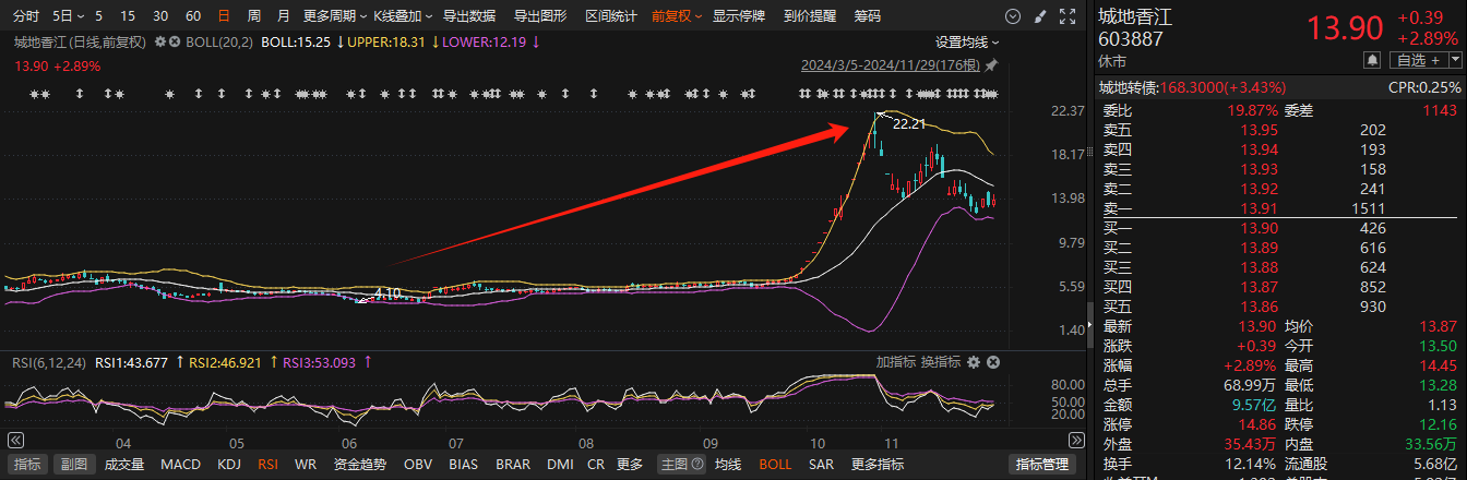 11月累计35家！A股上市公司董监高亲属短线交易层出不穷-第3张图片