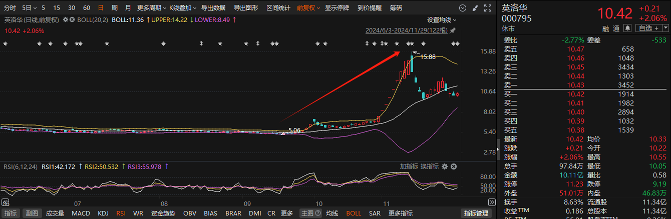 11月累计35家！A股上市公司董监高亲属短线交易层出不穷-第4张图片