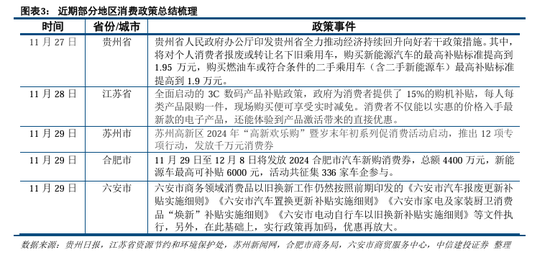 中信建投陈果：积极布局，跨年行情渐行渐近-第5张图片