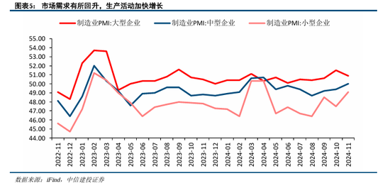 中信建投陈果：积极布局，跨年行情渐行渐近-第7张图片