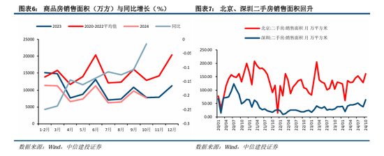 中信建投陈果：积极布局，跨年行情渐行渐近-第8张图片
