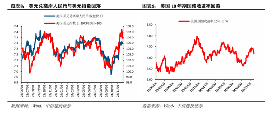 中信建投陈果：积极布局，跨年行情渐行渐近-第9张图片