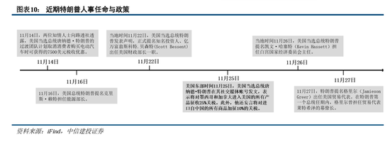 中信建投陈果：积极布局，跨年行情渐行渐近-第10张图片