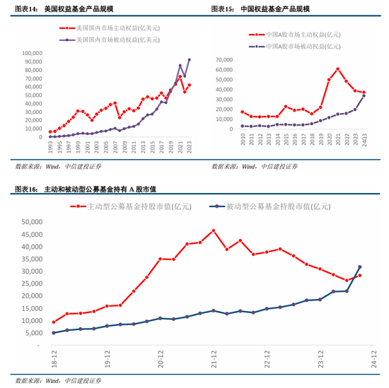 中信建投陈果：积极布局，跨年行情渐行渐近-第13张图片