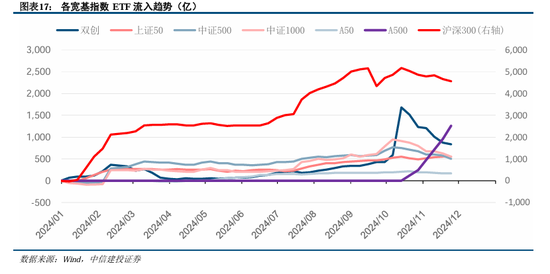 中信建投陈果：积极布局，跨年行情渐行渐近-第14张图片