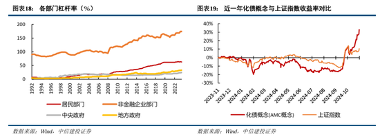 中信建投陈果：积极布局，跨年行情渐行渐近-第15张图片