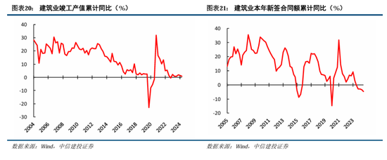中信建投陈果：积极布局，跨年行情渐行渐近-第16张图片