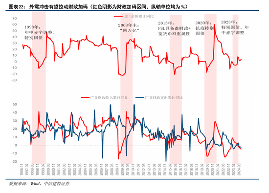 中信建投陈果：积极布局，跨年行情渐行渐近-第17张图片