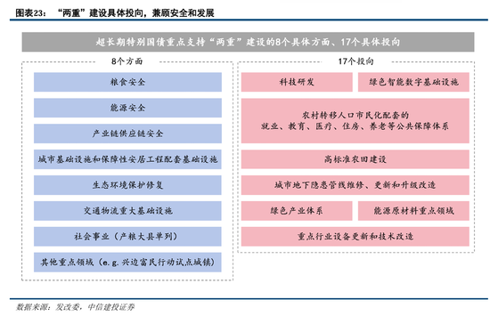 中信建投陈果：积极布局，跨年行情渐行渐近-第18张图片